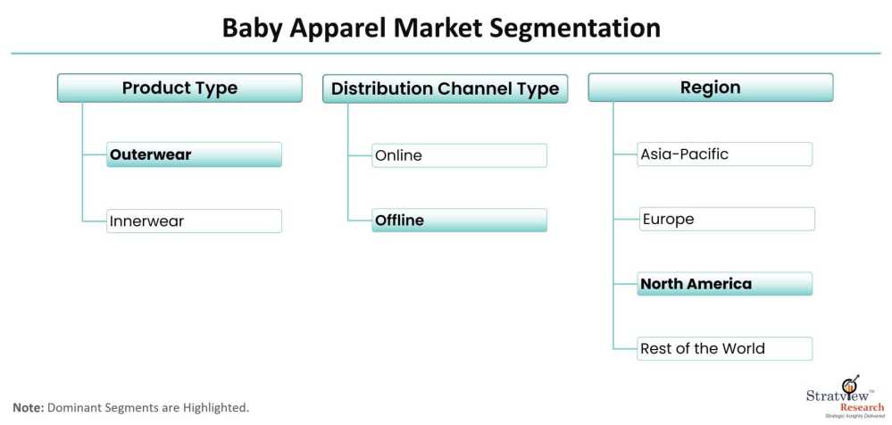 Baby-Apparel-Market-Segmentation
